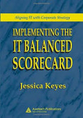 Aligning IT with corporate strategy implementing the IT balanced scorecard